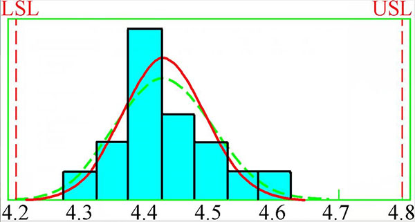 球墨鑄鐵縮孔缺陷分析及控制 球墨鑄鐵縮孔缺陷分析及控制